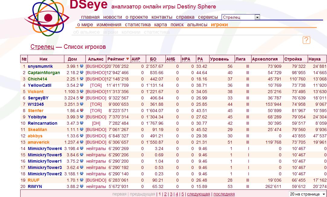 Рейтинг на 14.06.2012.jpg